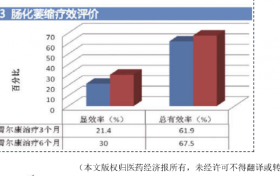 有这3个症状，说明你得了慢性萎缩性胃炎！你还不知道？