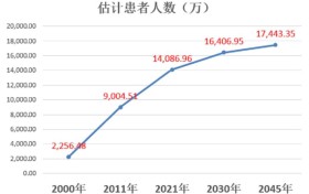 血糖监测市场持续高热，国产品牌爱奥乐有何优势？